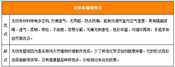 無(wú)紡布?jí)垉?yōu)缺點(diǎn).jpg