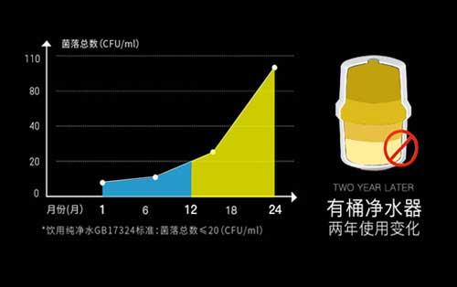 威諾思凈水器新品來襲 向健康更“凈”一步
