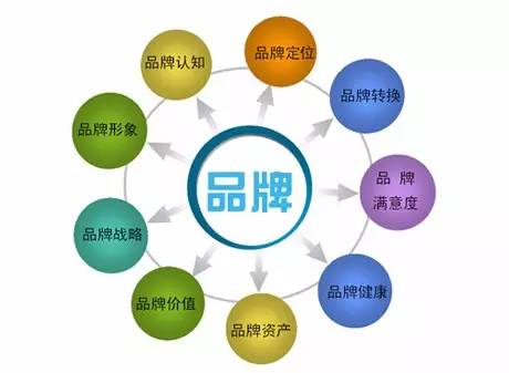 十大廚衛(wèi)品牌：不斷加強品牌意識與品牌建設(shè)投入