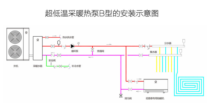 超低溫狀況如何采暖？紐恩泰空氣能熱泵有妙招!