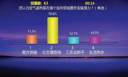 意料之中，空氣能熱泵將在“煤改電”項(xiàng)目發(fā)力