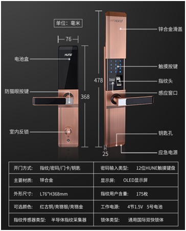 2017指紋鎖五大品牌新品實(shí)力排行榜