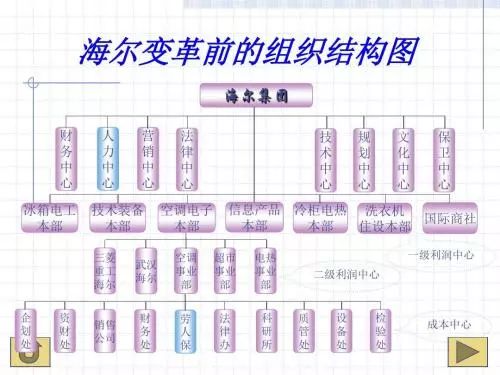 海爾怎么打造小微型組織？