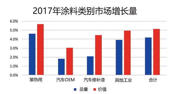 2018年美國(guó)國(guó)際涂料展(American Coatings Show 2018)前瞻 2018年美國(guó)國(guó)際涂料展(American Coatings Show 2018)前瞻