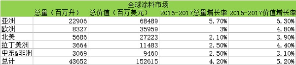2018年美國(guó)國(guó)際涂料展(American Coatings Show 2018)前瞻 2018年美國(guó)國(guó)際涂料展(American Coatings Show 2018)前瞻