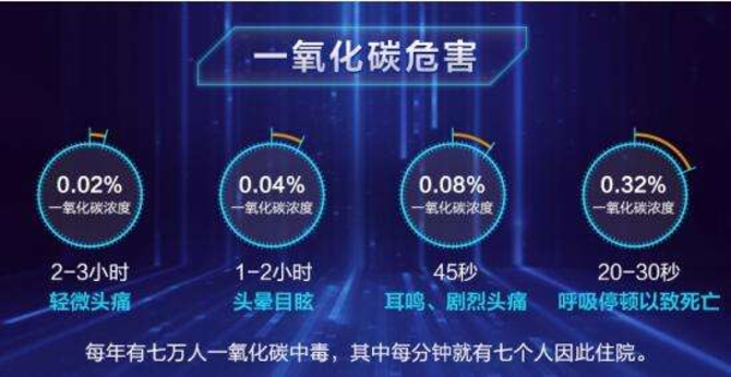 燃氣熱水器安全問題刻不容緩，你必須要選擇一款安全的