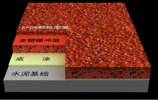 為什么說混合型塑膠跑道才是最適合學(xué)校的？