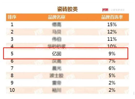 億固瓷磚膠線上財(cái)富分享會成功舉行!