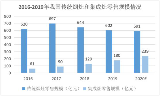 創(chuàng)新實(shí)力支撐 YORK約克擔(dān)當(dāng)“中國(guó)十大集成灶品牌”稱(chēng)號(hào) 創(chuàng)新實(shí)力支撐 YORK約克擔(dān)當(dāng)“中國(guó)十大集成灶品牌”稱(chēng)號(hào)
