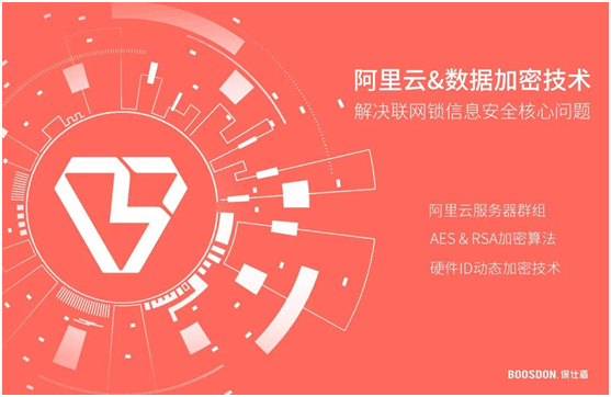智能鎖行業(yè)產(chǎn)品發(fā)展大趨勢，你了解了嗎?