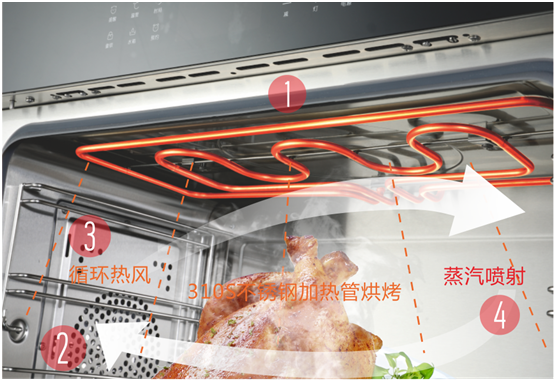 YORK約克集成灶:送你一朵小紅花愿你健康遠(yuǎn)離疾病