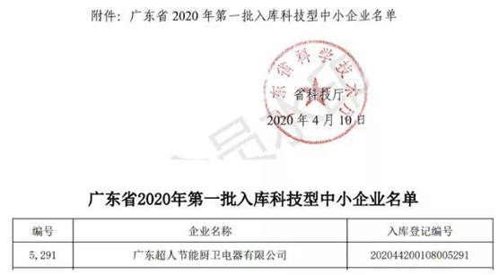 超人廚衛(wèi)庚子年成果盤點:直面危機 勇于創(chuàng)新 我們就是“超人”!
