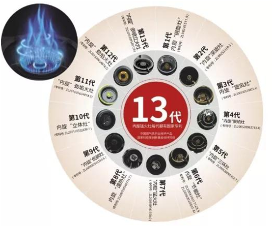 超人廚衛(wèi)庚子年成果盤點:直面危機 勇于創(chuàng)新 我們就是“超人”!