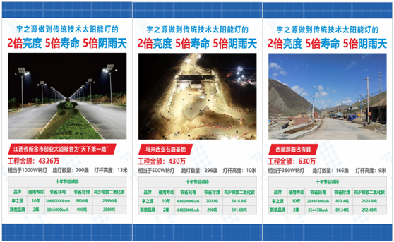 為實(shí)現(xiàn)國家“碳中和”目標(biāo)，宇之源太陽能路燈在行動(dòng)!