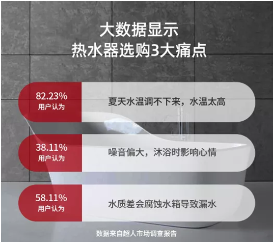 超人燃?xì)鉄崴?既舒適又耐用還安全!