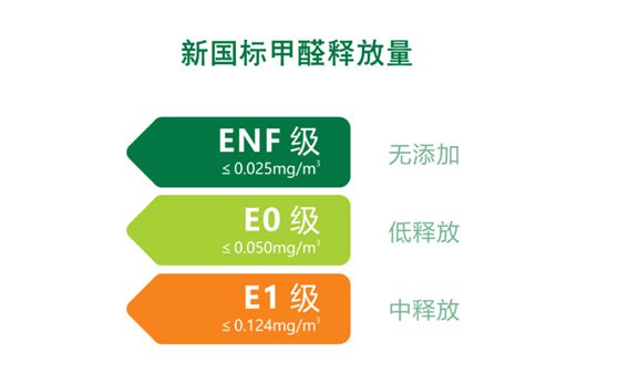 華鼎無醛歐松板：“芯”無醛，“材”健康