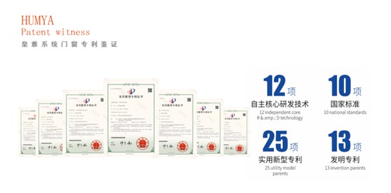 皇雅門窗系統(tǒng) | 用心構(gòu)筑品質(zhì)，實力詮釋品牌!