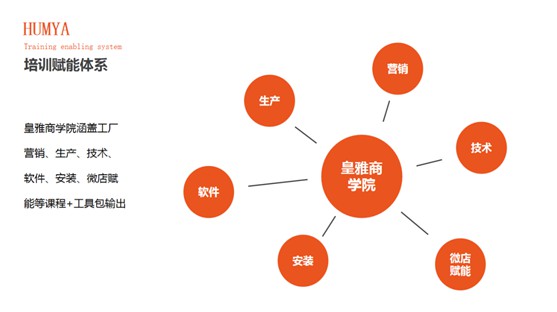 HUMYA皇雅系統(tǒng)門窗|做難且正確的事，在逆境中煥發(fā)光彩
