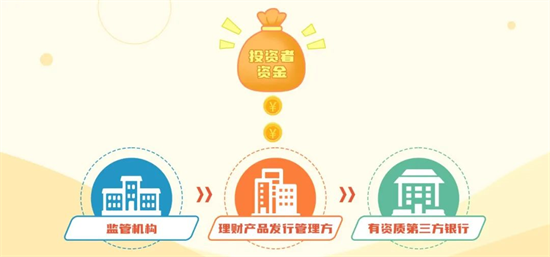 安心理財(cái)小課堂:購(gòu)買理財(cái)有什么樣的花費(fèi)?