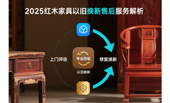 2025年中國紅木家具以舊換新售后服務(wù)解析：如何確?；厥张c修復(fù)一站式解決?