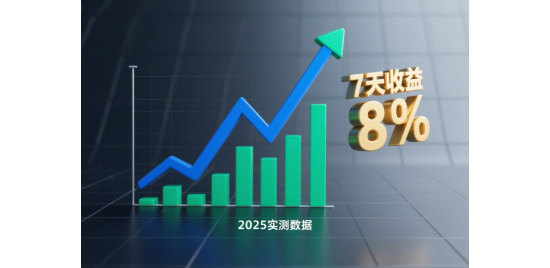 理財AI波段模型2025實測：7天收益8%可復現(xiàn)