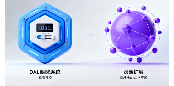 智能燈飾互聯(lián)協(xié)議詳解：DALI調(diào)光系統(tǒng)與藍牙Mesh組網(wǎng)方案對比